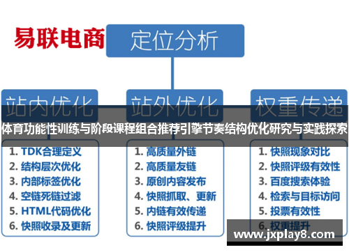体育功能性训练与阶段课程组合推荐引擎节奏结构优化研究与实践探索