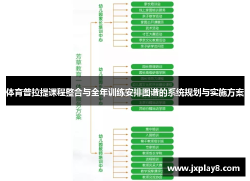 体育普拉提课程整合与全年训练安排图谱的系统规划与实施方案