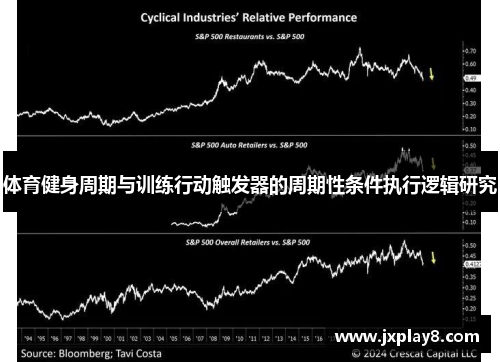 体育健身周期与训练行动触发器的周期性条件执行逻辑研究