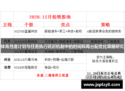 体育月度计划与任务执行延迟机制中的时间段再分配优化策略研究