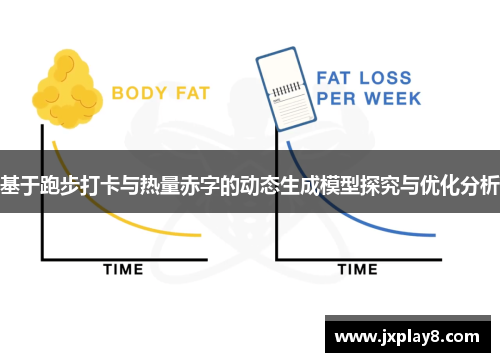 基于跑步打卡与热量赤字的动态生成模型探究与优化分析